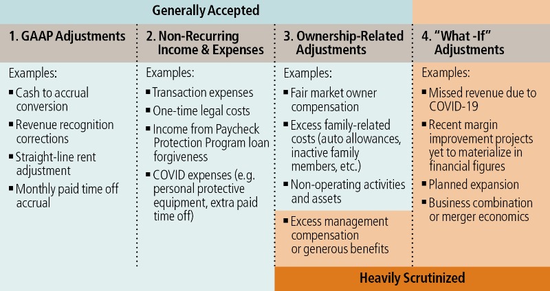 2021-summer-ebidtaadjustment.graphic.jpg.jpg