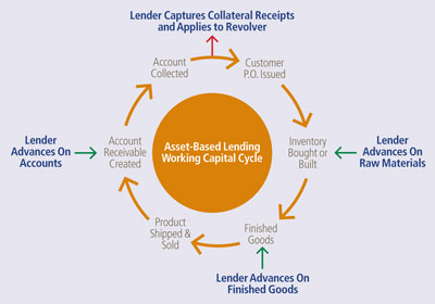 asset-based-lending.jpg