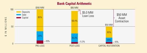 bank-capital.gif