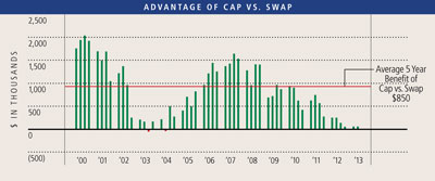 cap-vs-swap.jpg