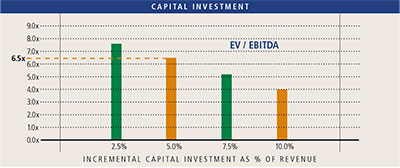 capital-investment.jpg