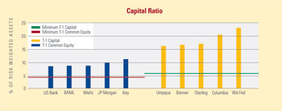 capital-ratio.jpg