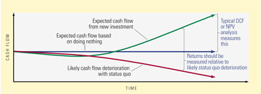 cash-flow-vs-time.jpg