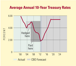 credit-interest-rates-average.jpg