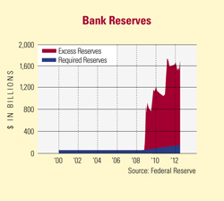credit-interest-rates-bank-reserves.jpg