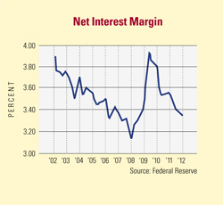 credit-interest-rates-net-margin.jpg