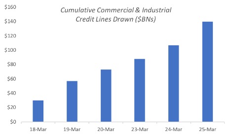 credit-lines-drawn-c19.jpg