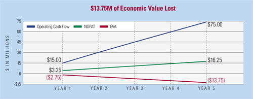 economic-value-lost.gif
