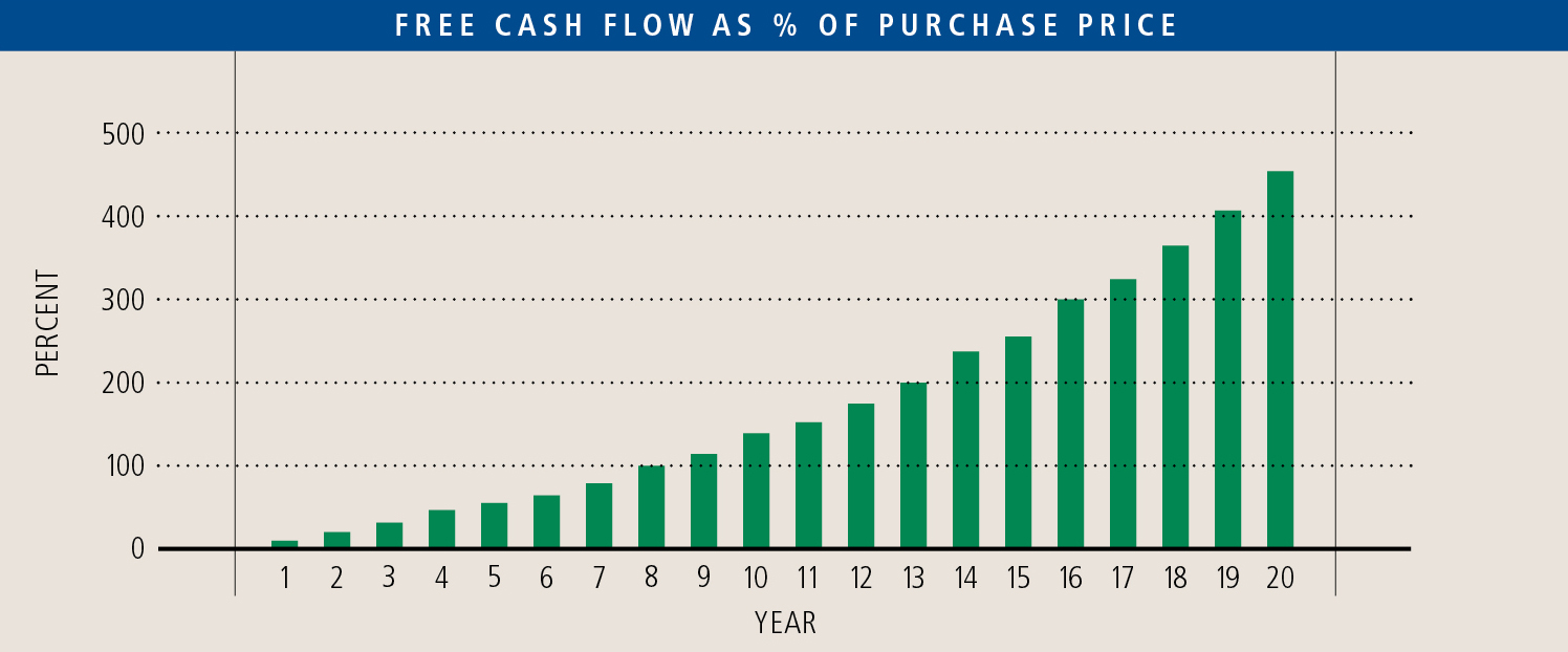 freecashchart.jpg