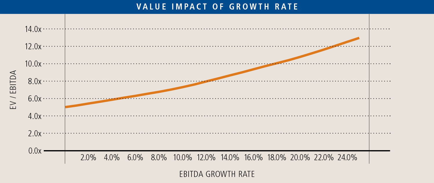 growthrate-2.jpg