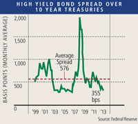 high-yeild-bond.jpg
