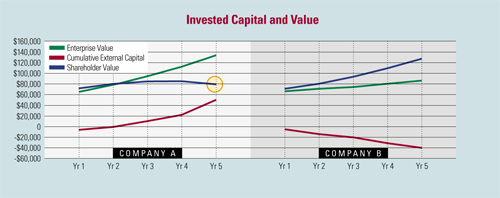 invested-value.jpg