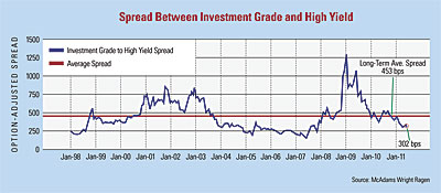 investment-grade-high-yield.jpg