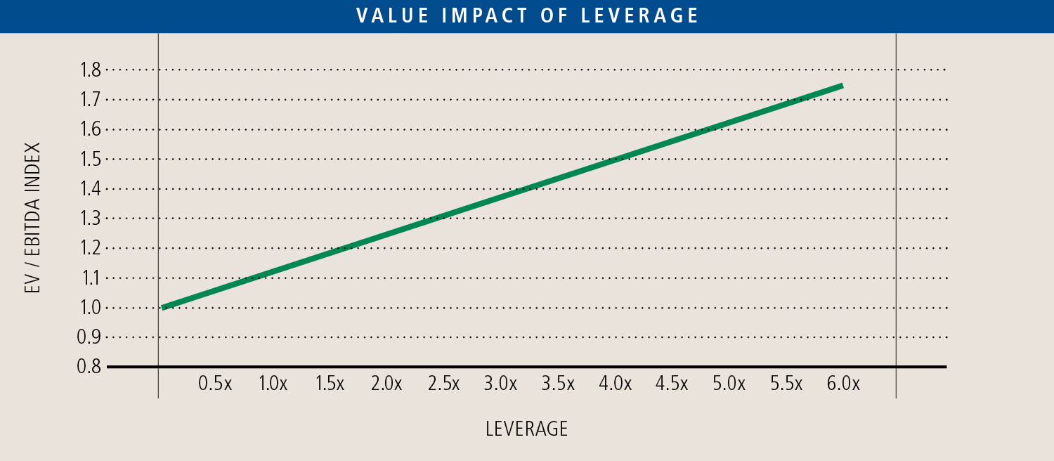 leverage.jpg