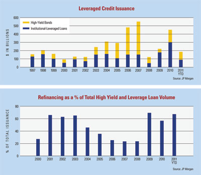 leveraged-credit.jpg