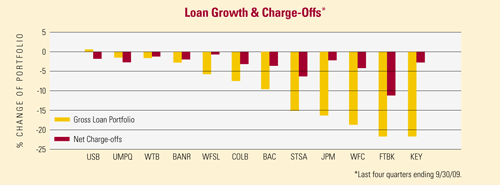 loan-growth.gif