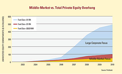 middle-market-total-private-equity-overhang.jpg