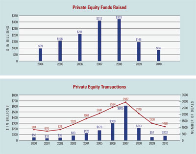 private-equity-funds-raised.jpg