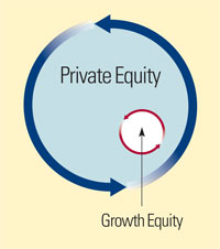 private-equity-growth-equity.jpg