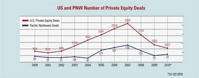 private-equity-us-pnw.jpg