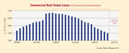 real-estate-loans.gif