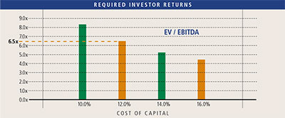 required-investor-returns.jpg