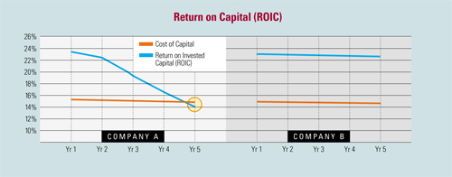return-on-capital.jpg