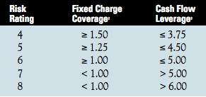 bank risk demystifying ratings rating