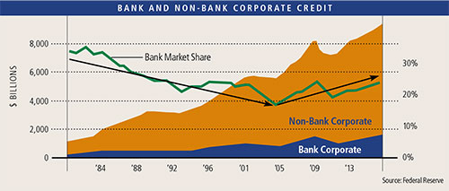 sept-1-corporate-credit.jpg