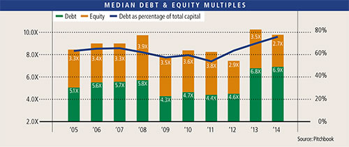 sept-3-median-debt.jpg