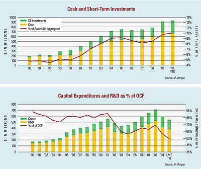 short-term-investments.jpg
