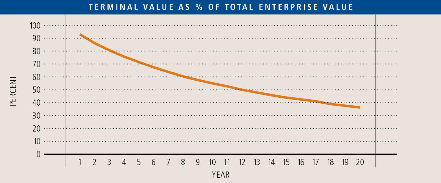 terminalvaluechart.jpg