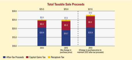 total-taxable-sale-proceeds.jpg