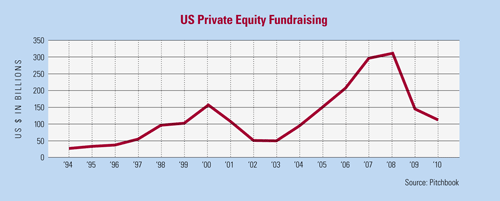 us-private-equity.gif