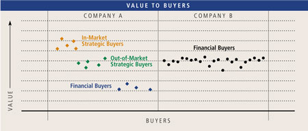 value-to-buyers.jpg