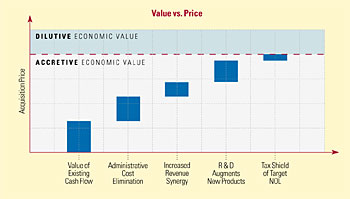 value-vs-price.jpg