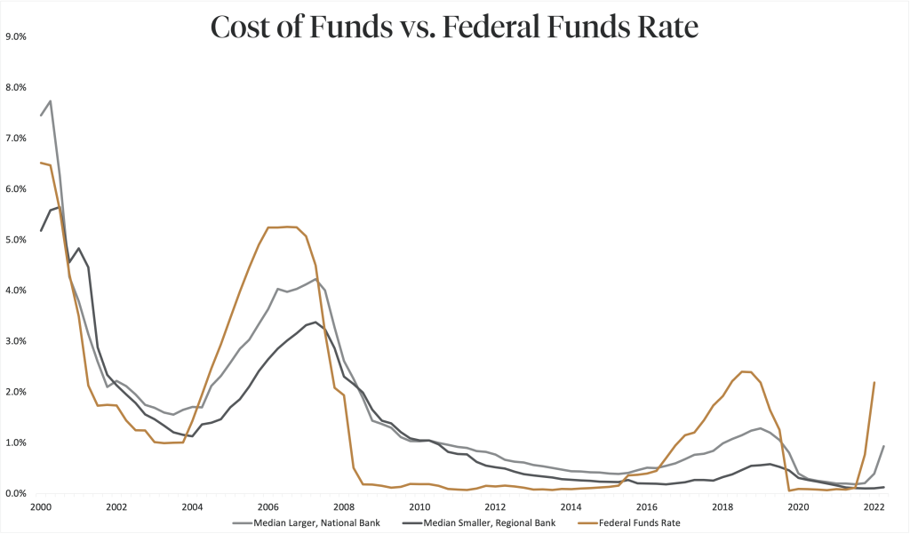 why-adjustable-rate-mortgages-may-be-back-in-vogue-south-florida-law-blog