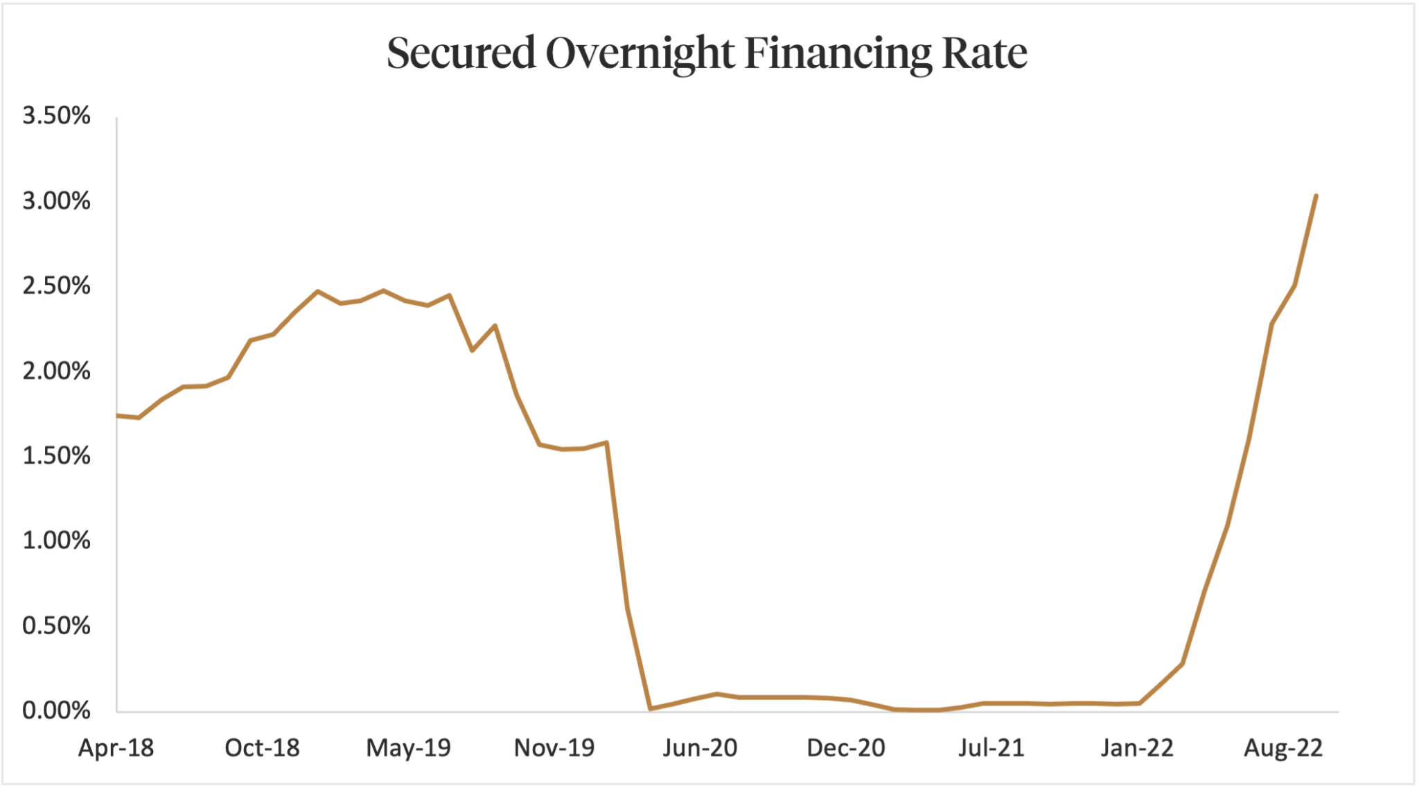 tightening-credit-markets-zachary-scott