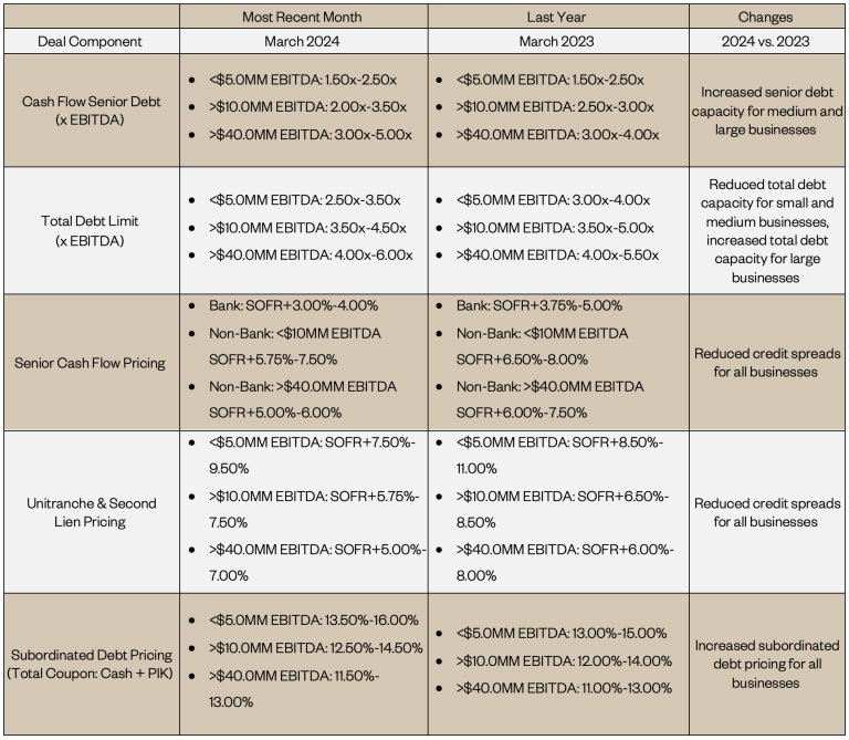 Unitranche Example The Temporary Norm for Credit Markets - Zachary Scott